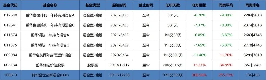 王睿基金经理档案（王睿智基金经理）