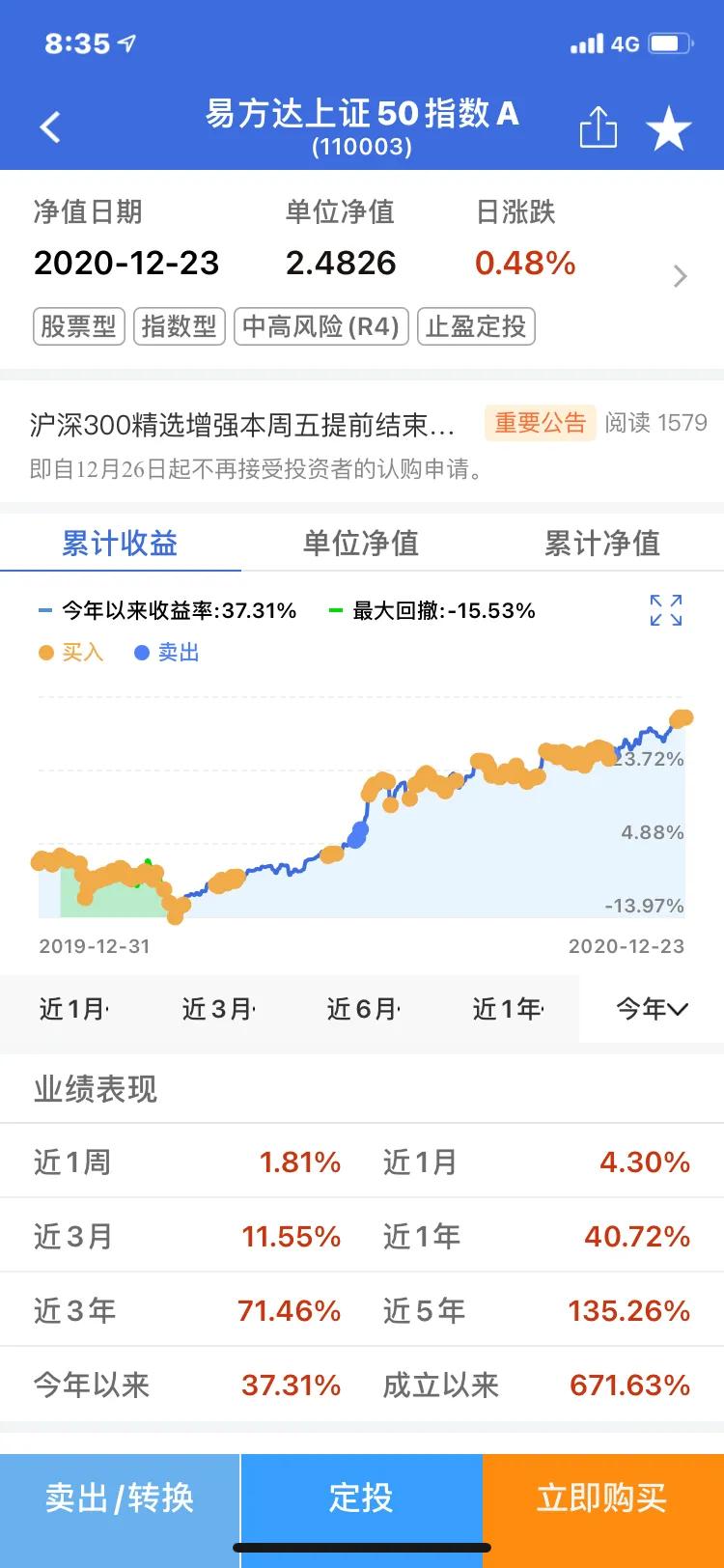 怎样买指数基金（怎样买指数基金比较好）
