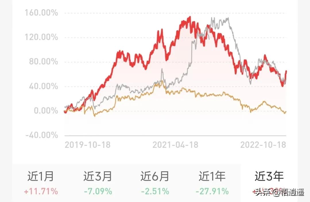 买基金有哪些技巧（买基金有几种方法）