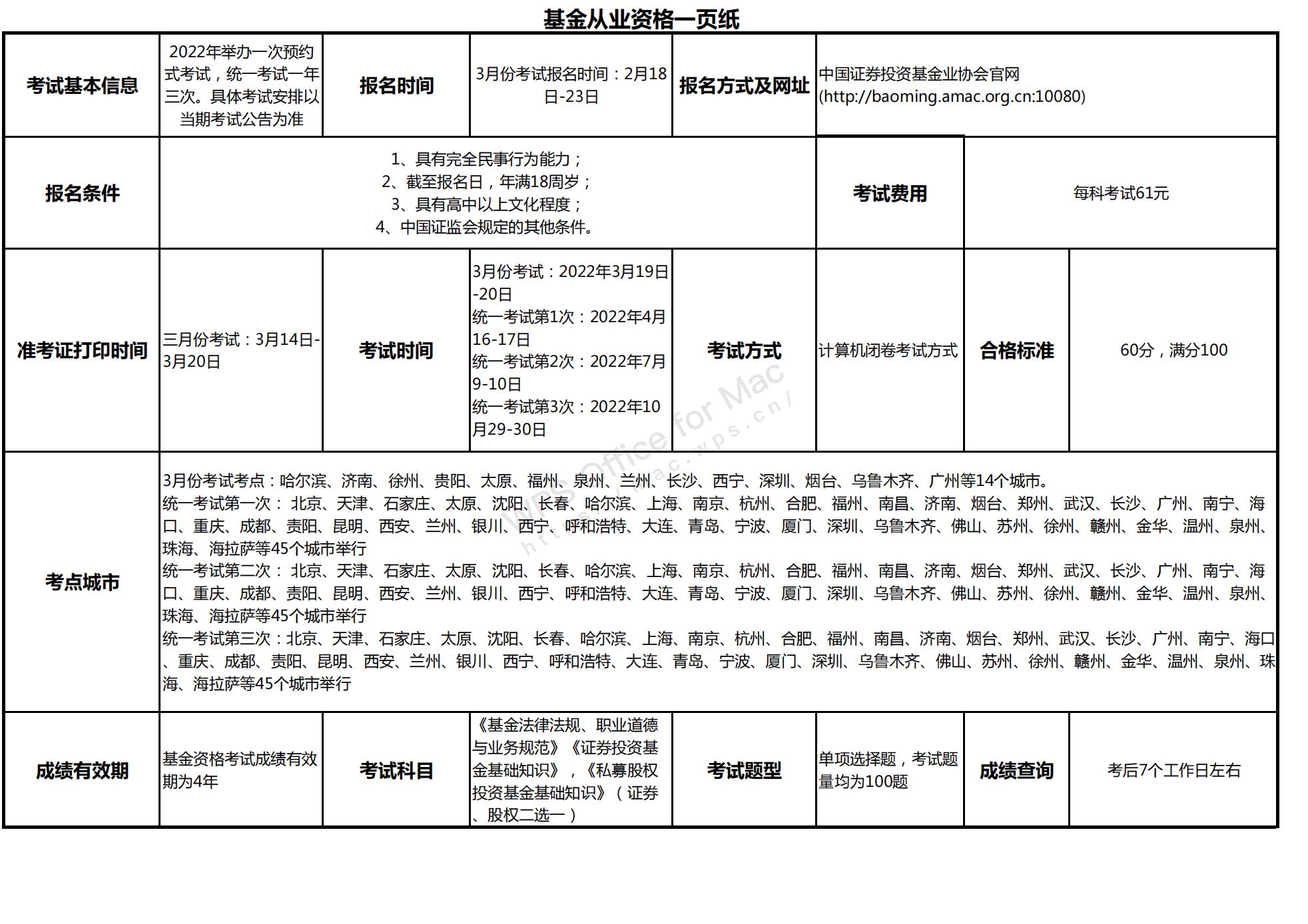 证券基金从业资格证官网（证券基金从业资格证官网报名）