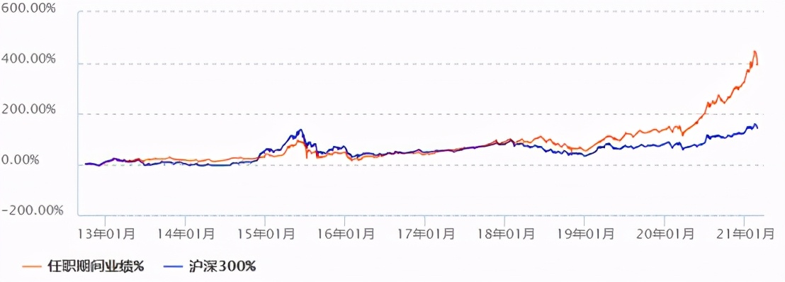 十大基金经理排名（十大基金经理排名最新）