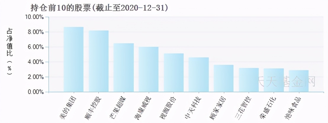 十大基金经理排名（十大基金经理排名最新）