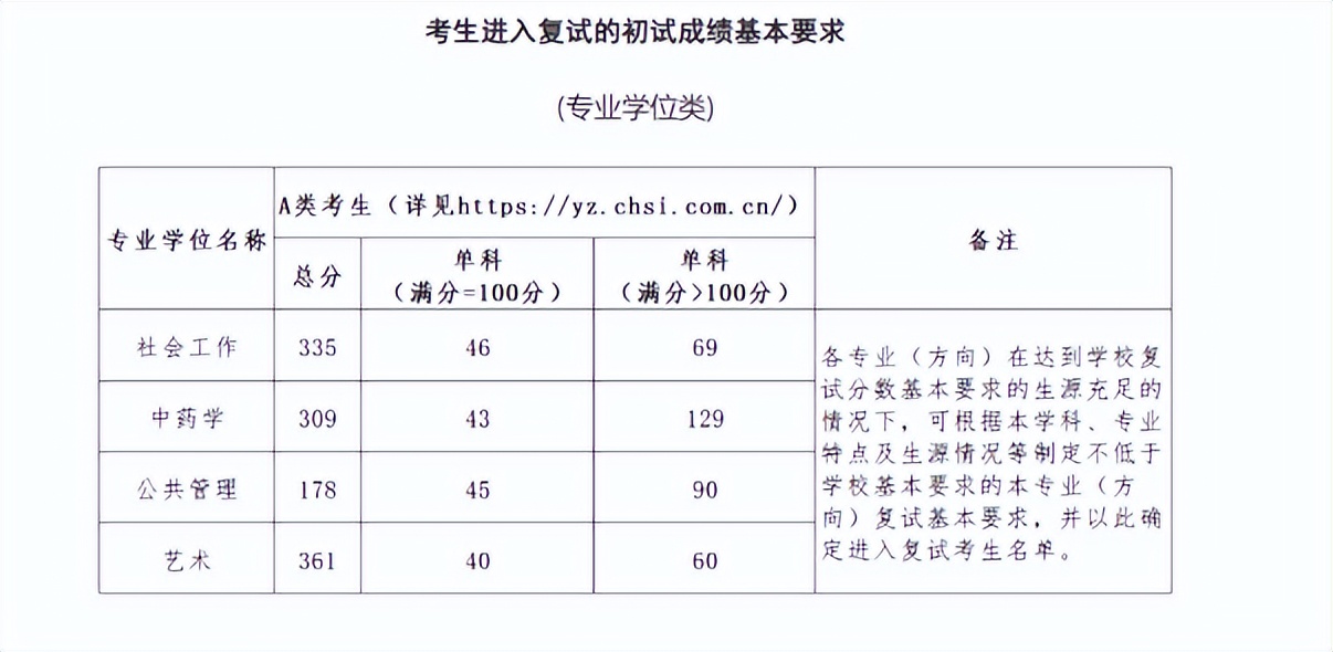 2021基金从业北京考试地点（2021基金从业考试时间和地点）