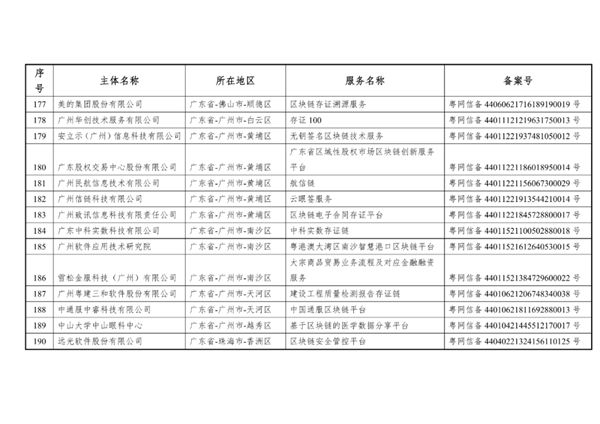 比特币我国北欧国家外宣办正式发布第六批是不是挖比特币插图15 比特币我国北欧国家外宣办正式发布第六批是不是挖比特币