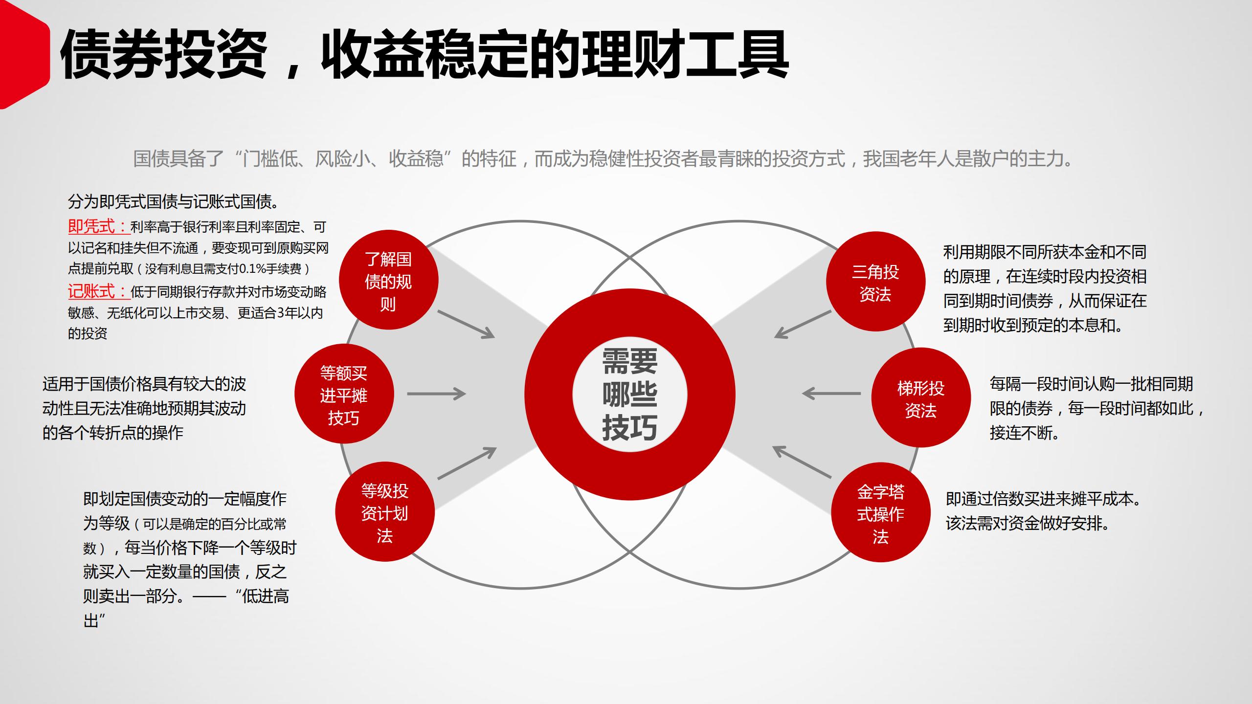 投资理财如何入门（投资理财入门基础知识）