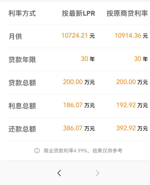 中国房贷利率(中国房贷利率是多少)插图6 中国房贷利率(中国房贷利率是多少)