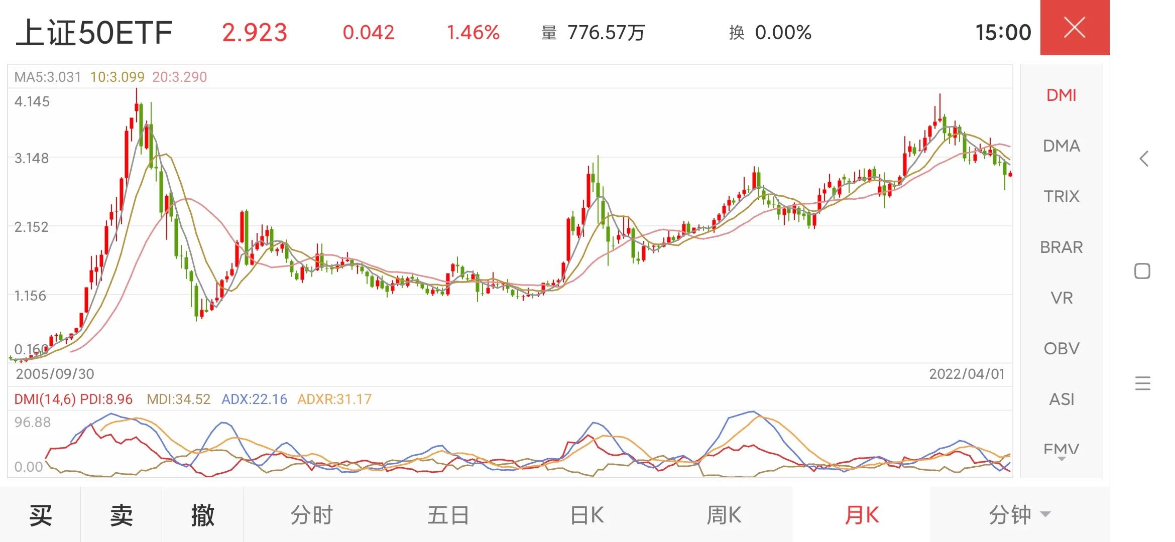 投指数基金能赚钱吗（指数基金可以赚钱吗）