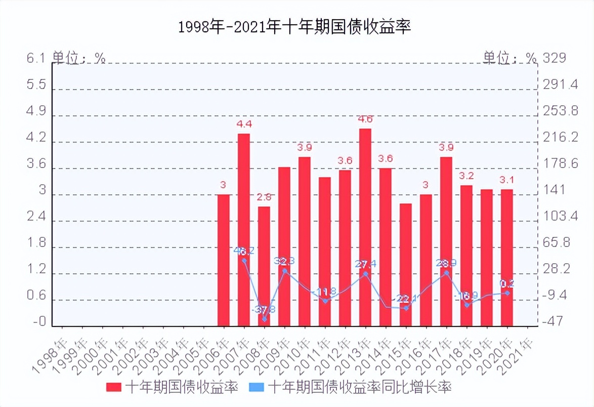 怎样买基金理财产品最划算安全（基金与理财产品哪个更安全）