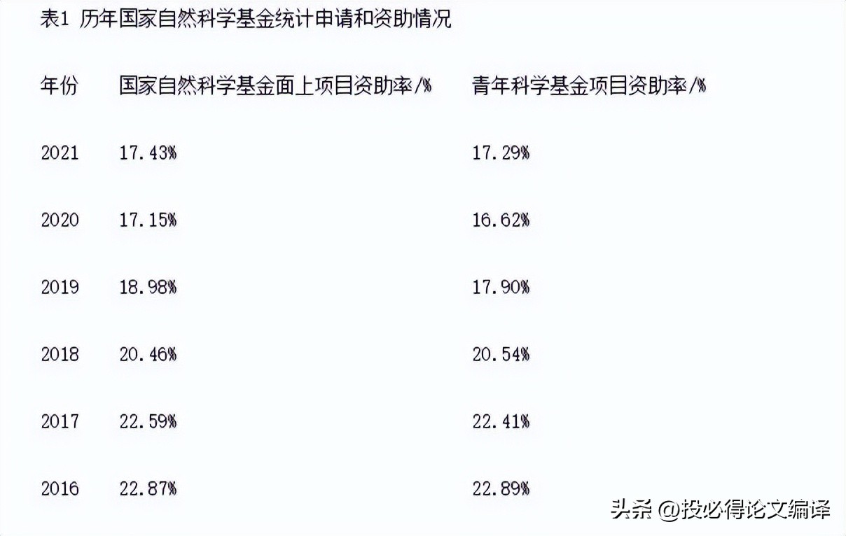 2021年国家自然基金申报时间（2021年国家自然科学基金申请指南）