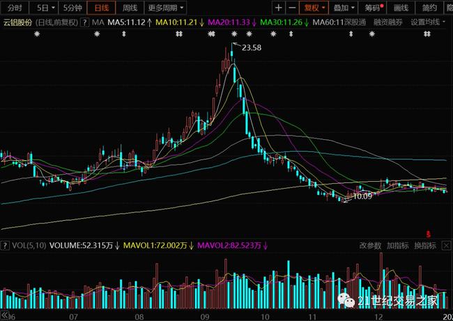 正心谷基金净值（正心谷基金净值怎么看）