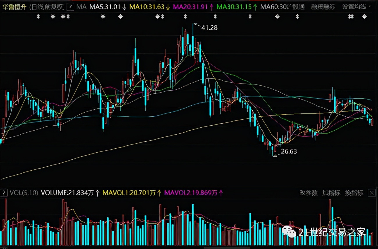 正心谷基金净值（正心谷基金净值怎么看）