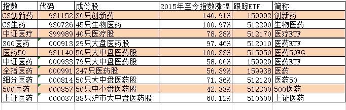 医药医疗ETF排名（医药医疗类etf有哪些）