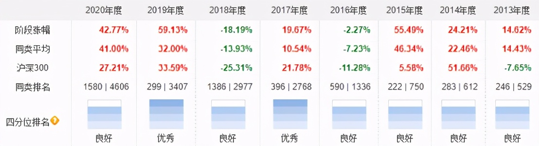 十大基金经理排名（十大基金经理排名最新）