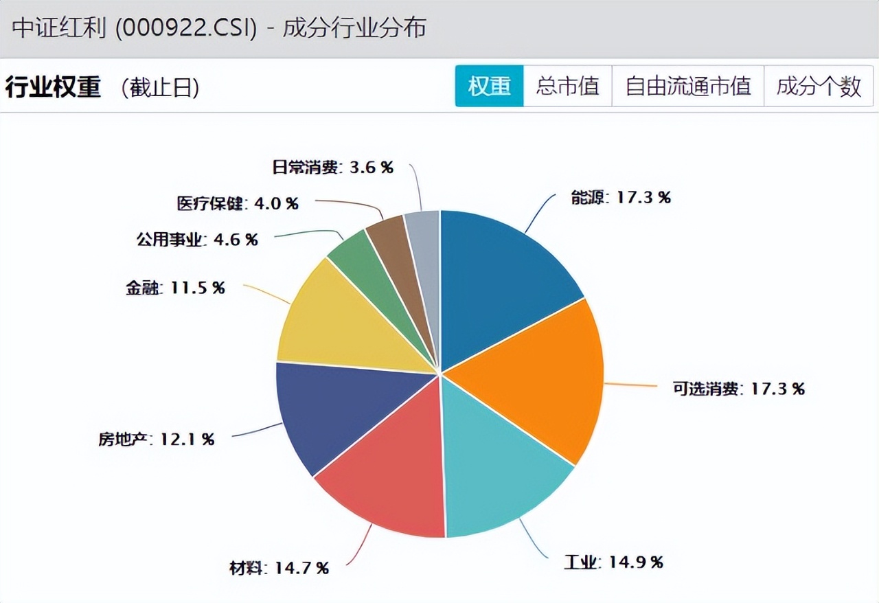 红利etf历年分红（红利etf 分红率）