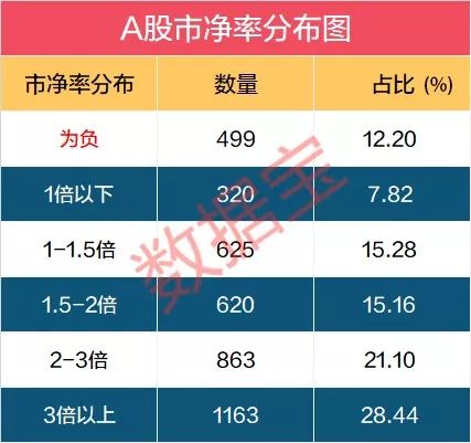 a股市盈率（a股市盈率是多少）