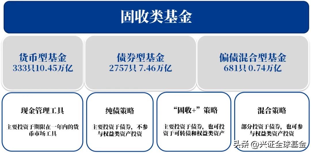 固收类基金有哪些产品（固收类基金有哪些产品可以购买）