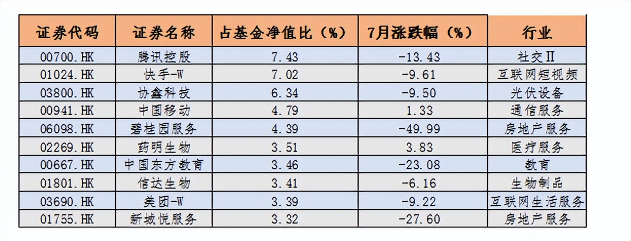 基金公司排行榜前十名2017（基金公司排行榜前十名代码）