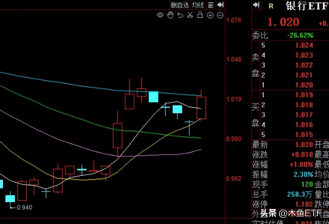 国企ETF（国企etf基金）