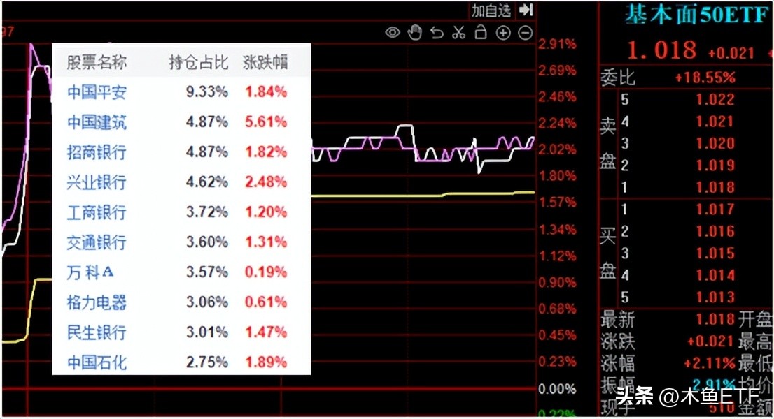 国企ETF（国企etf基金）