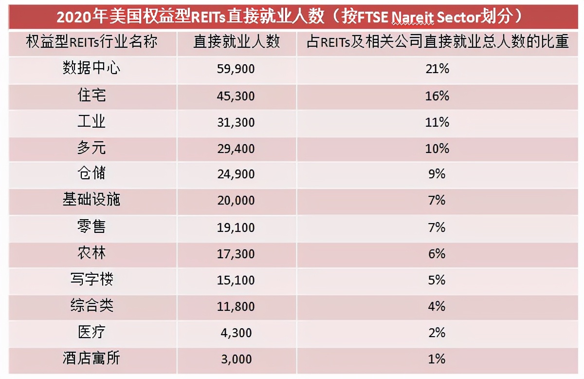 reits基金有哪些养老（reits基金好不好）