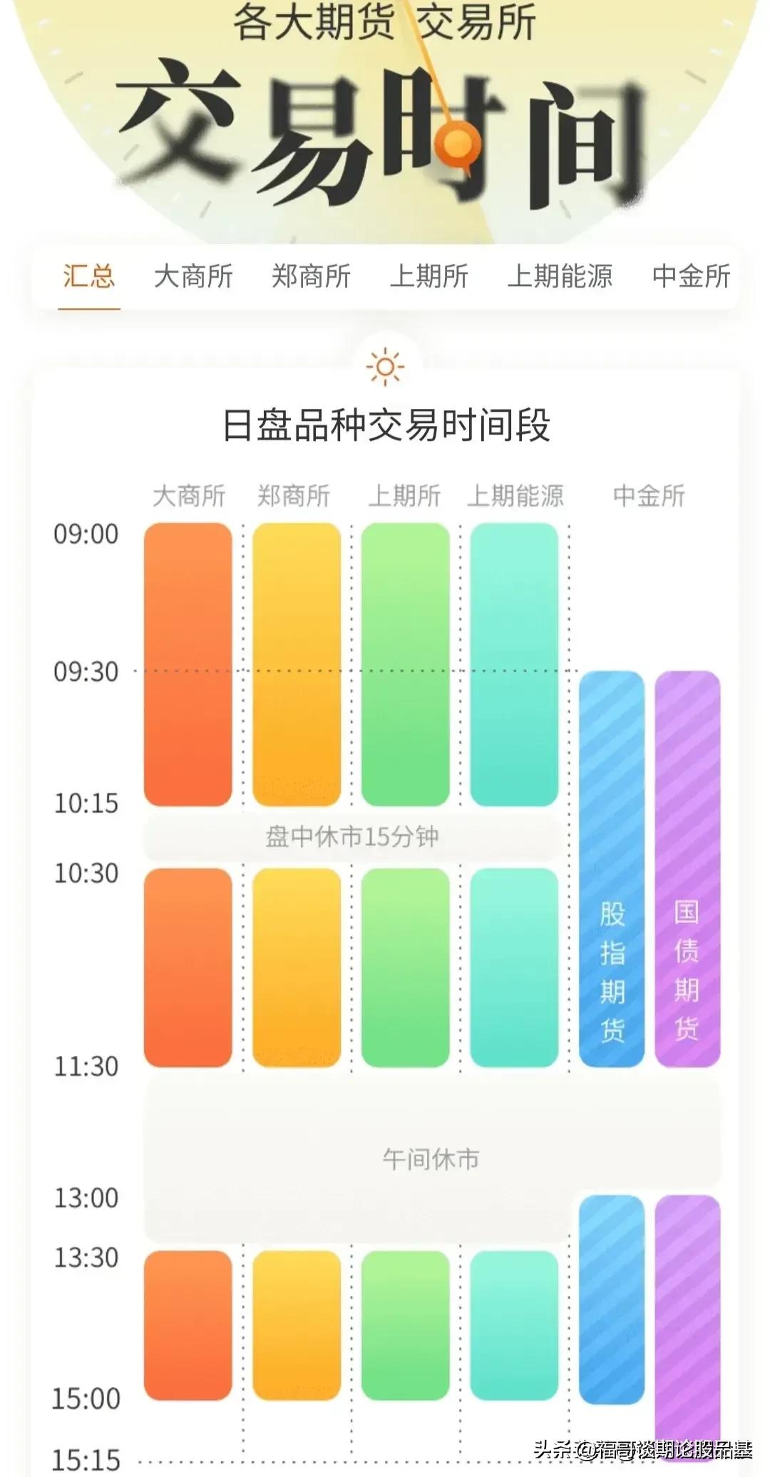 股市每天几点开盘和收盘（股市每天几点开盘几点结束）