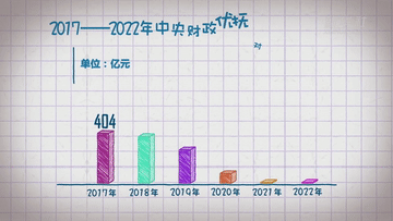财政政策有哪些（财政政策有哪些功能）
