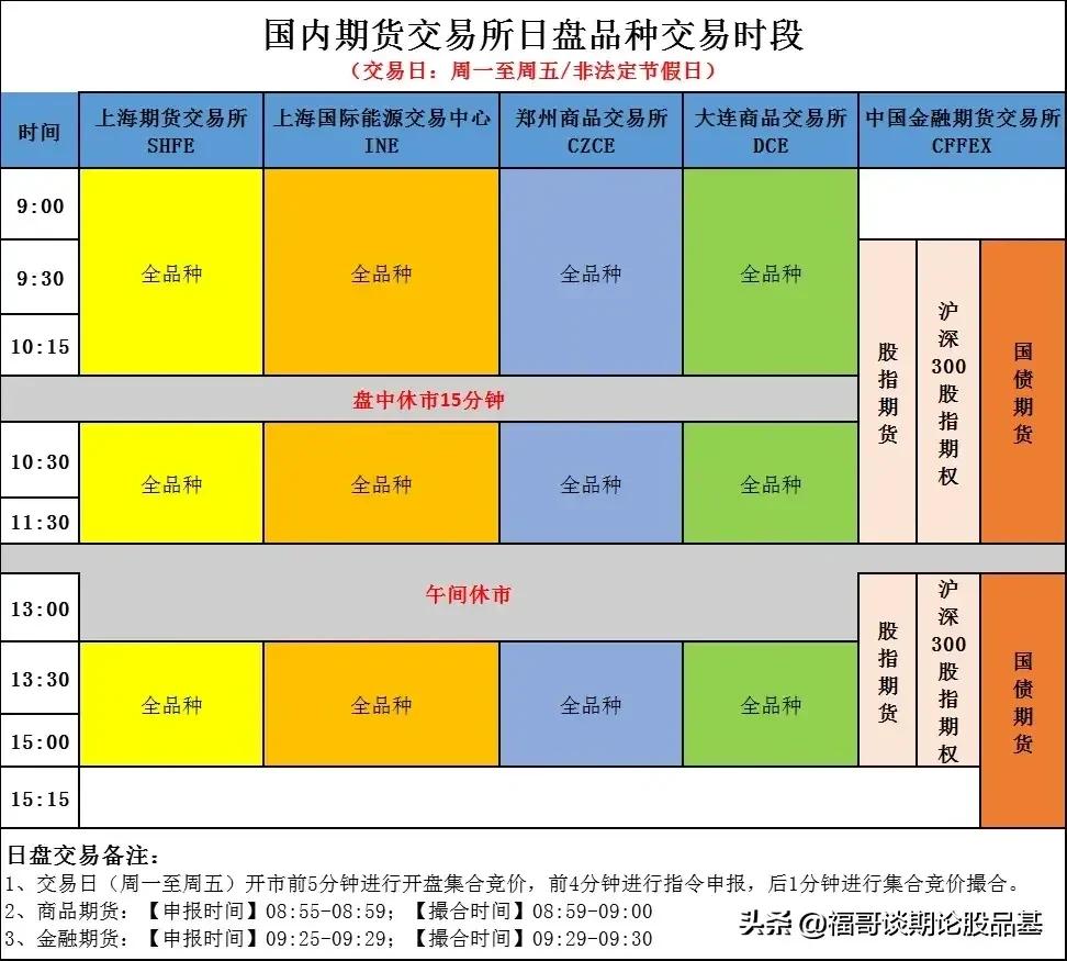 股市每天几点开盘和收盘（股市每天几点开盘几点结束）
