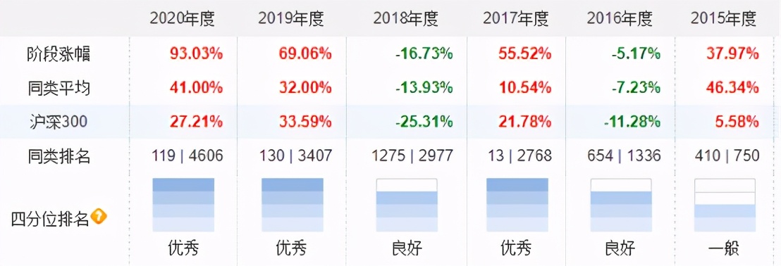 十大基金经理排名（十大基金经理排名最新）