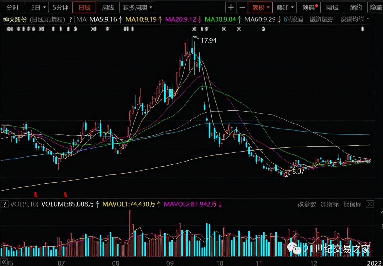 正心谷基金净值（正心谷基金净值怎么看）