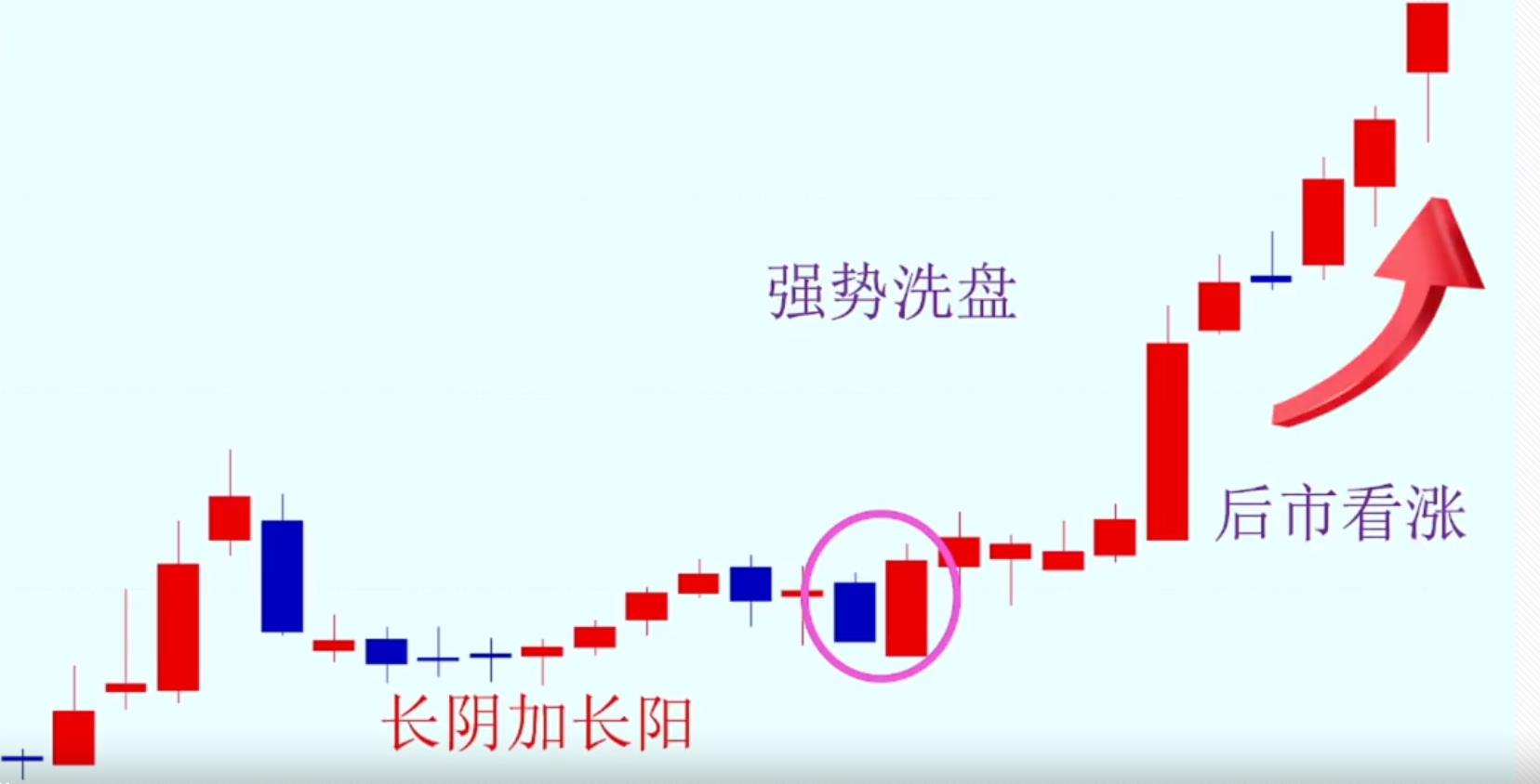 k线分析实例（k线图分析案例）