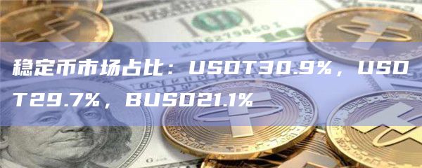稳定币市场占比：USDT30.9%，USDT29.7%，BUSD21.1%
