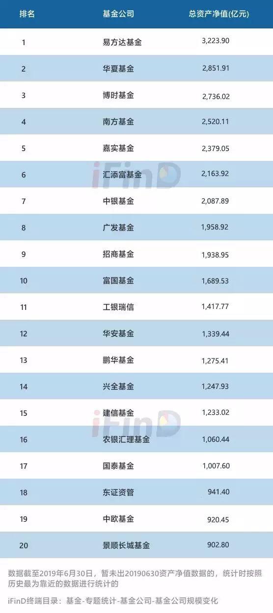 公募基金代码查询(公募基金代码查询系统)插图1 公募基金代码查询(公募基金代码查询系统)