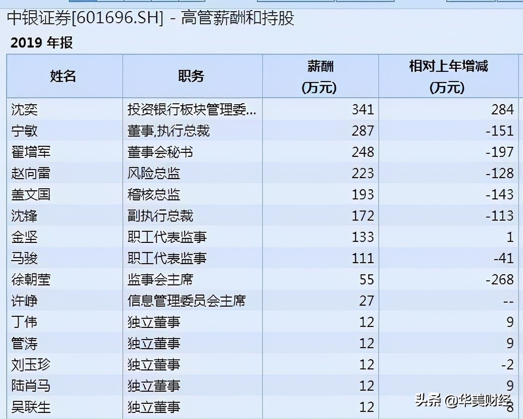 中银基金高管薪酬（中银基金管理有限公司待遇）