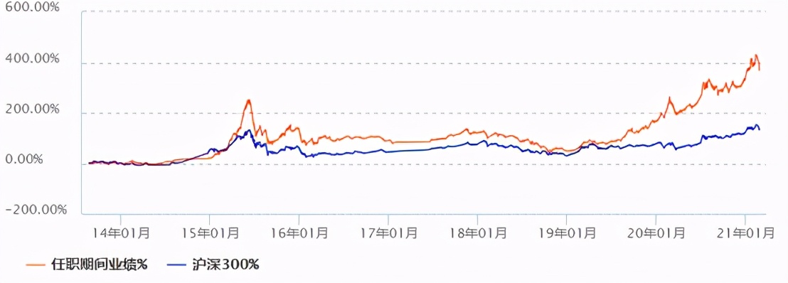 十大基金经理排名（十大基金经理排名最新）