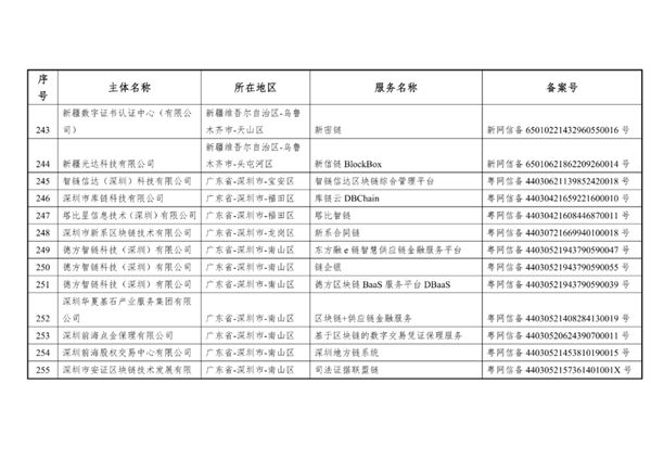 比特币我国北欧国家外宣办正式发布第六批是不是挖比特币插图20 比特币我国北欧国家外宣办正式发布第六批是不是挖比特币