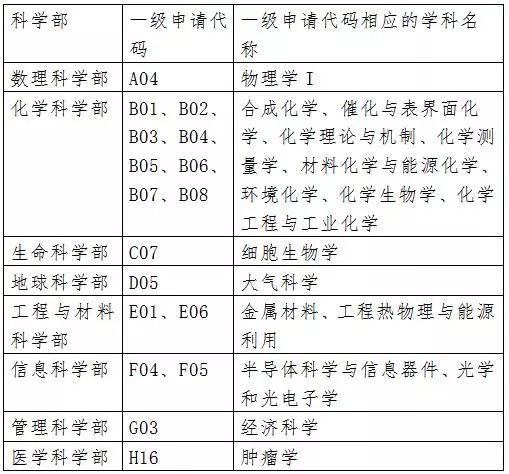 国家自然科学基金结题论文要求(国家自然科学基金结项要求)插图1 国家自然科学基金结题论文要求(国家自然科学基金结项要求)