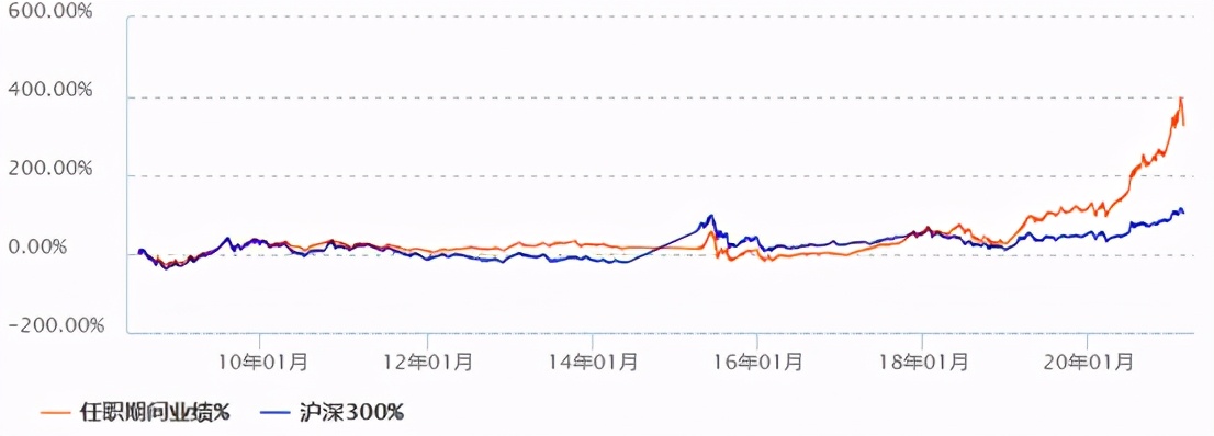 十大基金经理排名（十大基金经理排名最新）