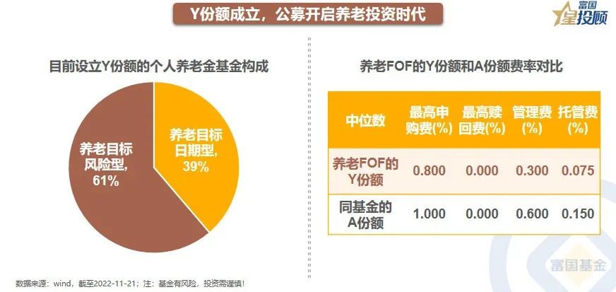 基金图怎么看图文讲解（基金的图表怎么看）