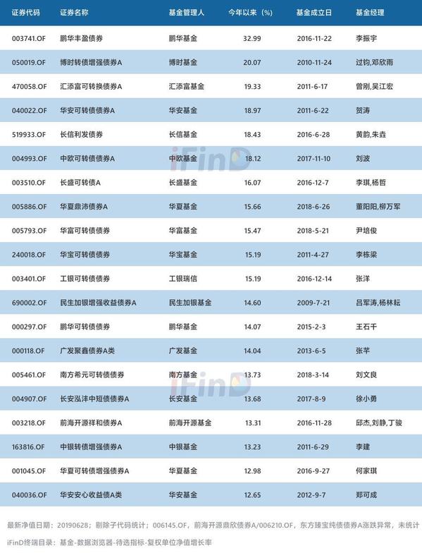 公募基金代码查询(公募基金代码查询系统)插图8 公募基金代码查询(公募基金代码查询系统)