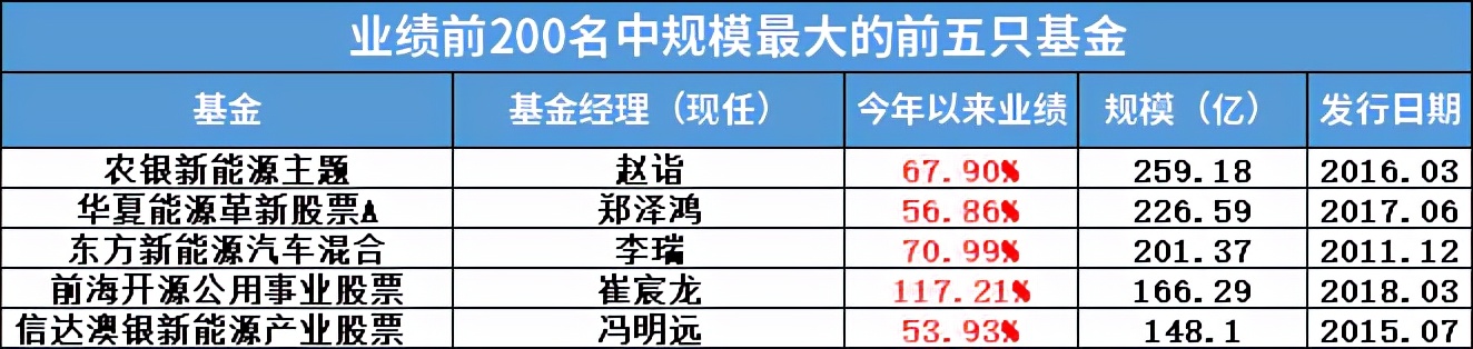 2021年基金收益排行榜（2021基金收益排行榜前十名）