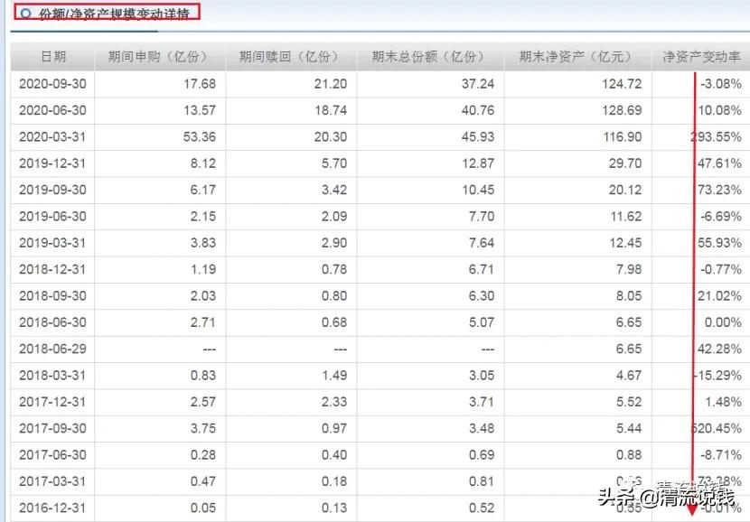 基金入门和实战指南（基金入门和实战指南哪个好）