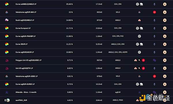 Adam Cochran:2023年加密货币购买清单(268条推完整版)插图53 市场