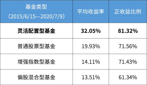 蚂蚁财富怎么玩能赚钱（如何玩转蚂蚁财富）
