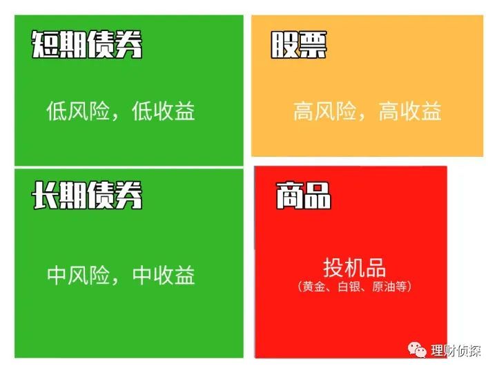 新手学基金投资从入门到精通（新手如何投资基金）