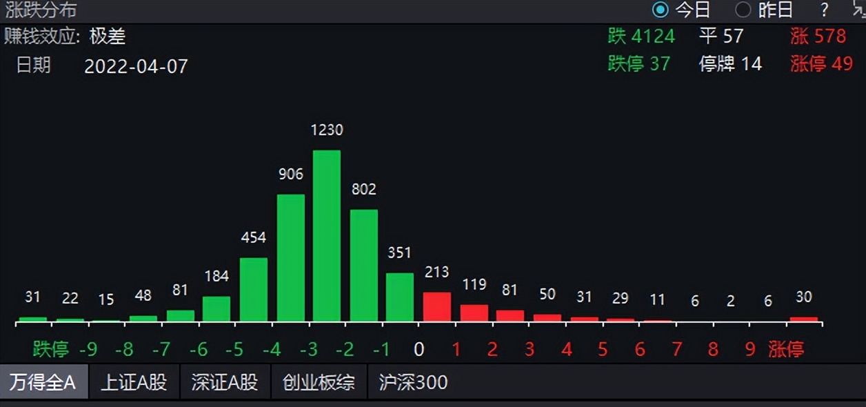 基金怎么无法全部卖出（基金无法卖出怎么办）