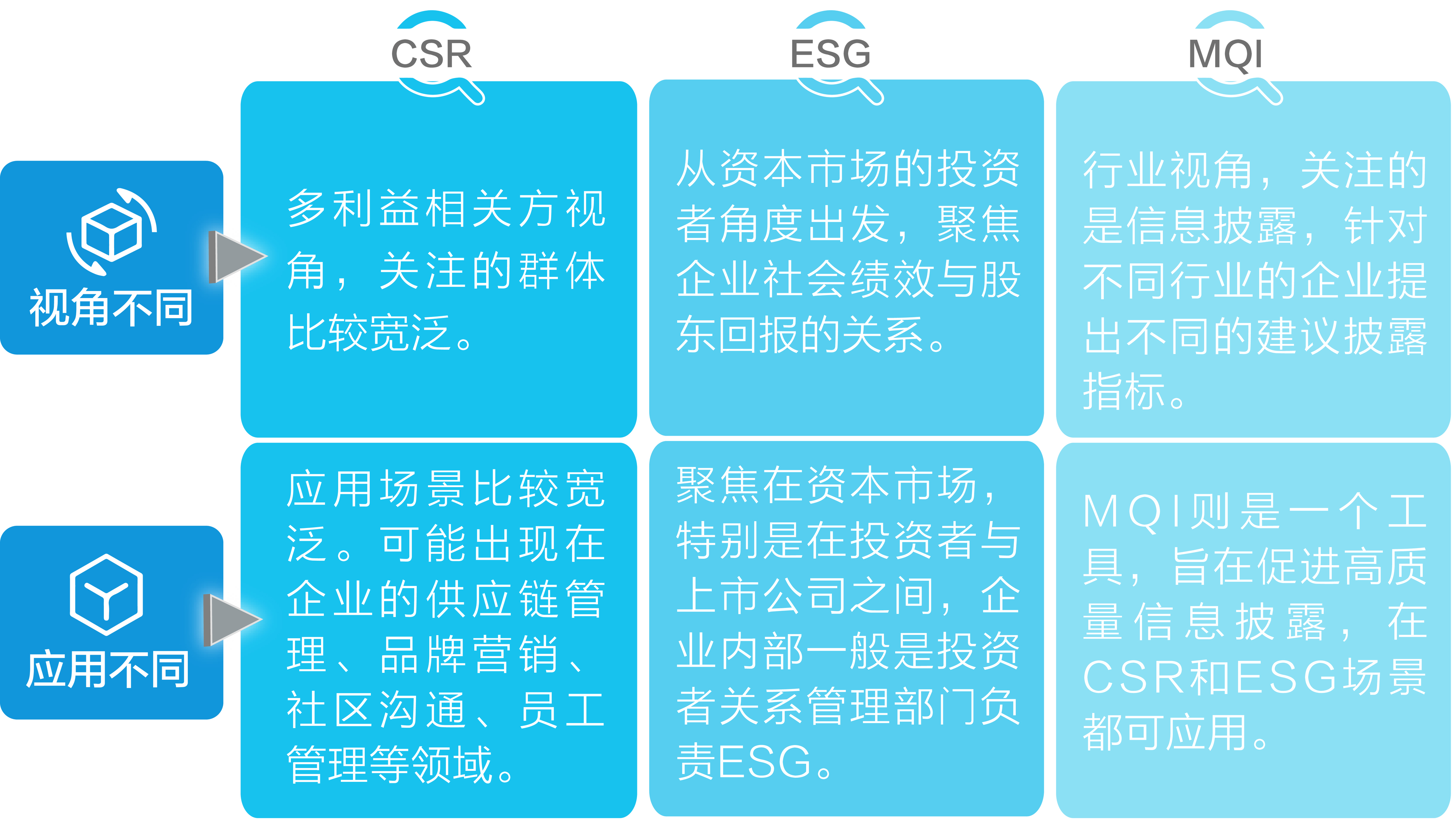 csr是什么（csr是什么牌子）