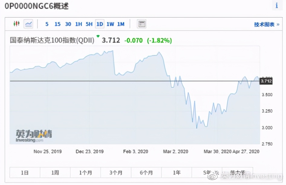 基金的基础知识（基金的基础知识包括）