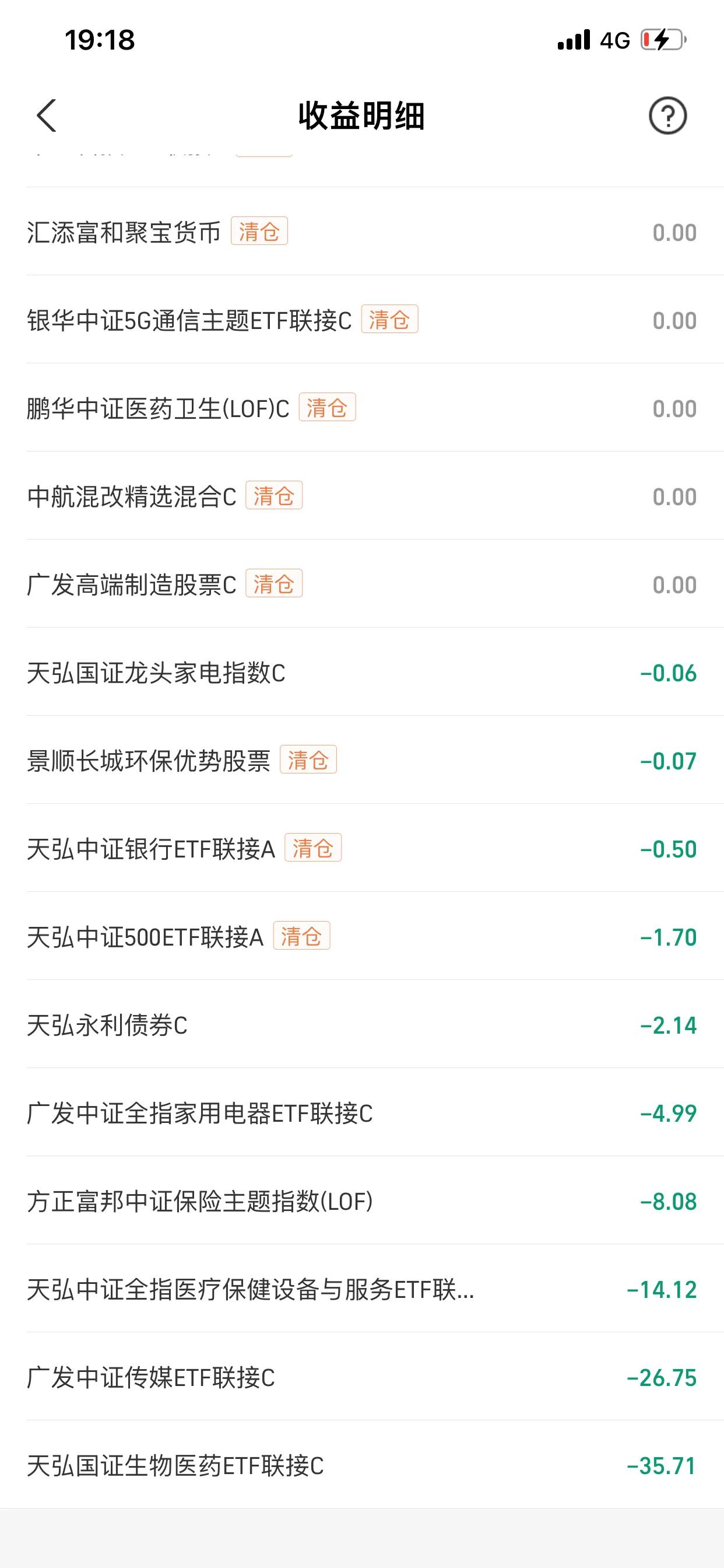 买哪种基金赚钱（买哪种基金赚钱最快）