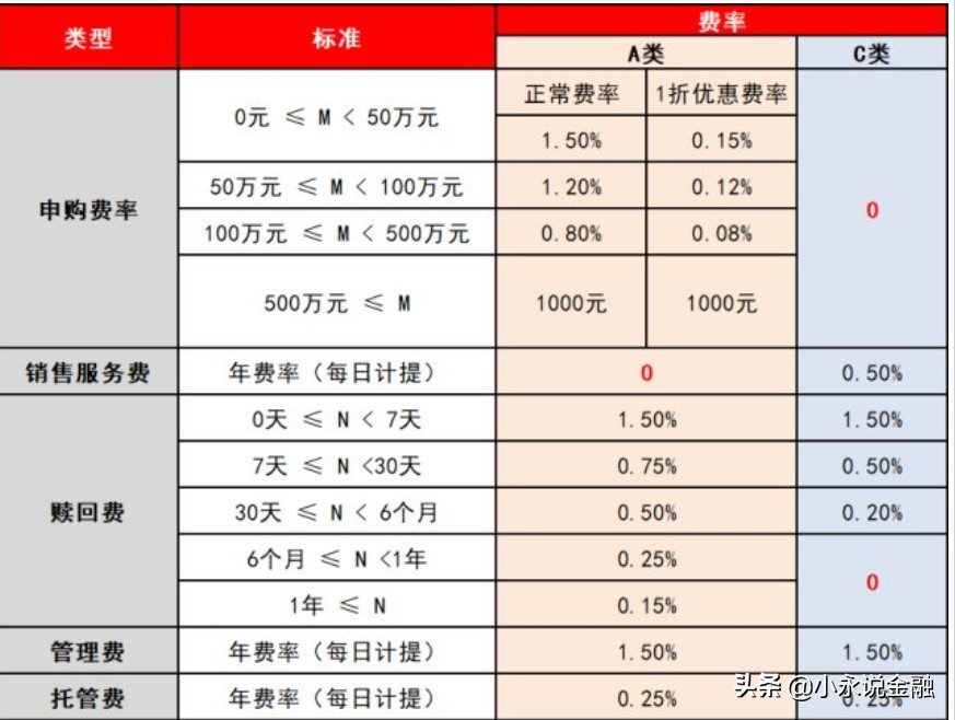 基金怎样买划算（怎样买基金最省钱）