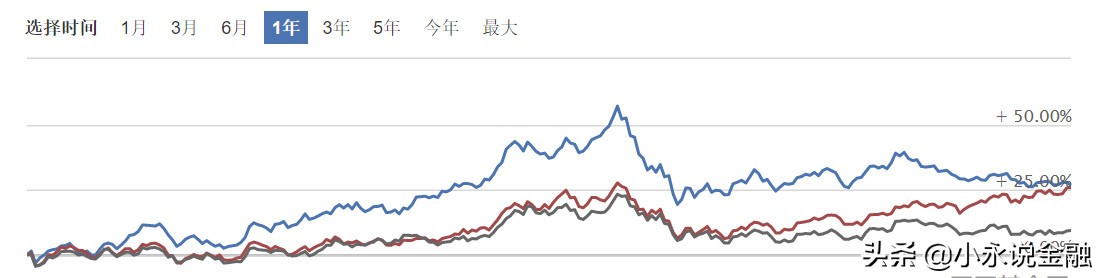 基金怎样买划算（怎样买基金最省钱）